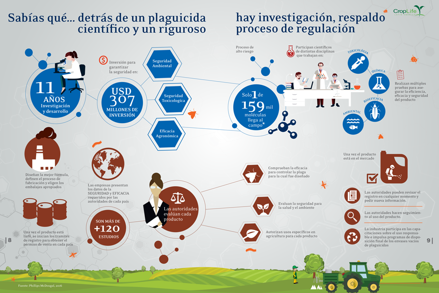 Qué hay detrás de un plaguicida? Qué hay detrás de un plaguicida?