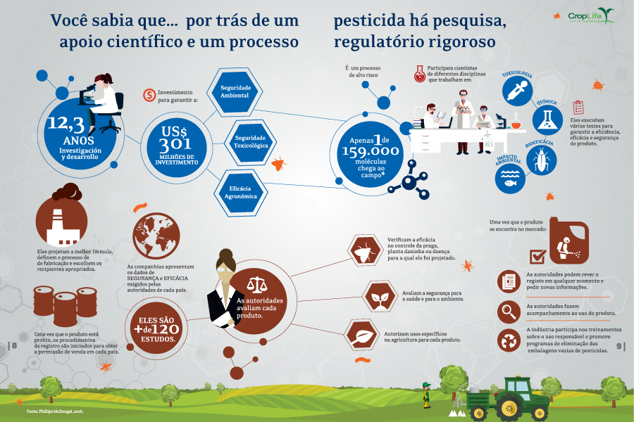 Infografia ejemplo No 1